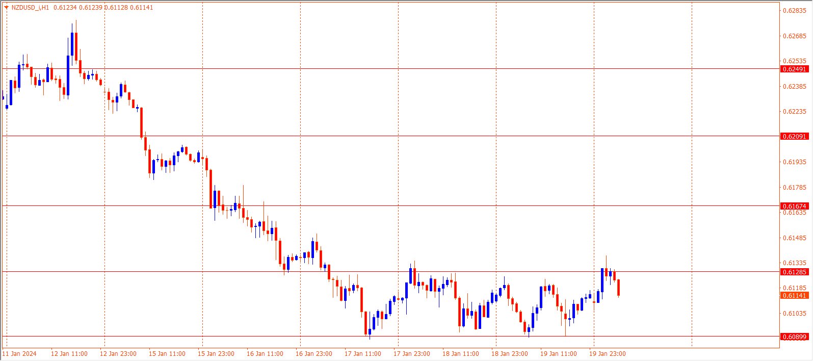 NZDUSD